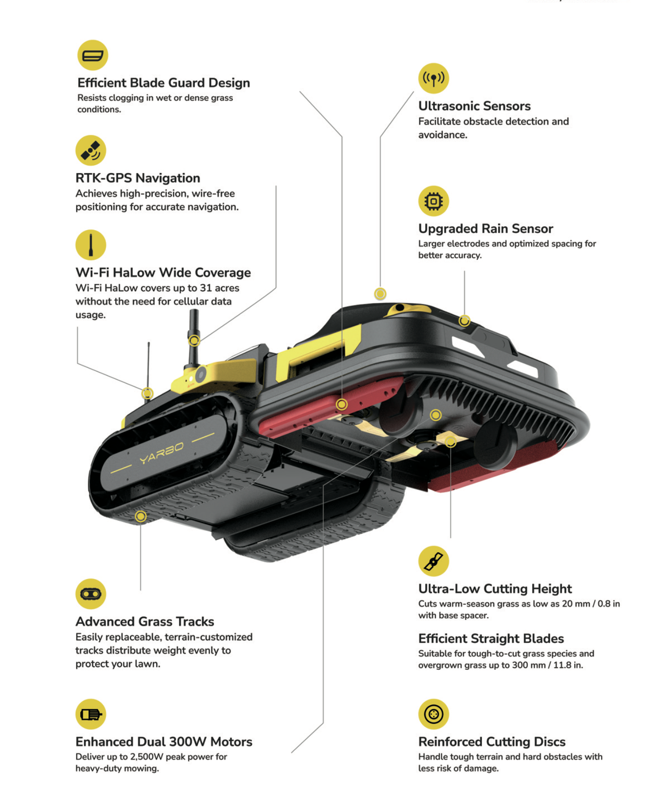 Yarbo Lawnmower Pro Module