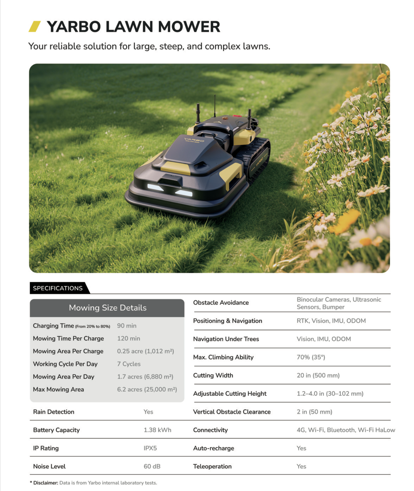 Yarbo Lawnmower Module