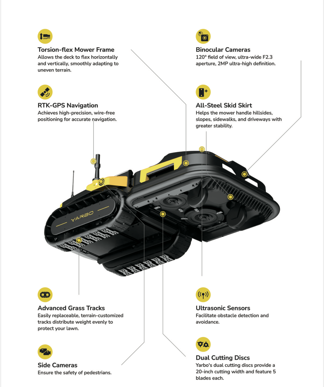 Yarbo Lawnmower Module
